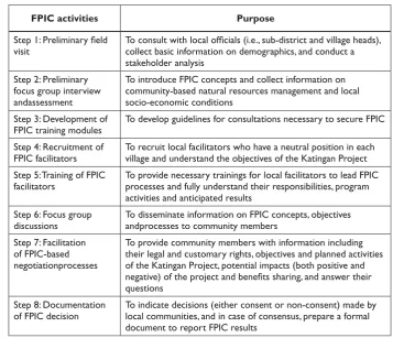 Table 12. Implementation of FPIC Processes