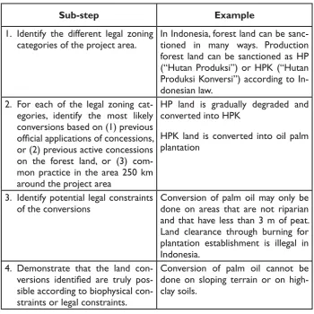 Table 4. Steps to identify conversion strata and examples 