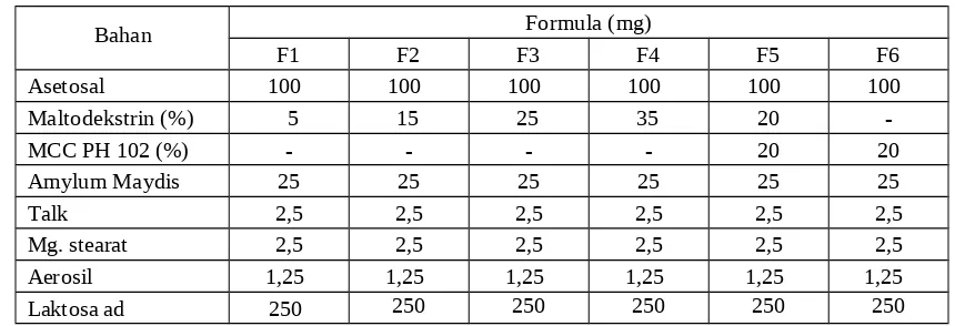 Tabel 1. Formula tablet asetosal