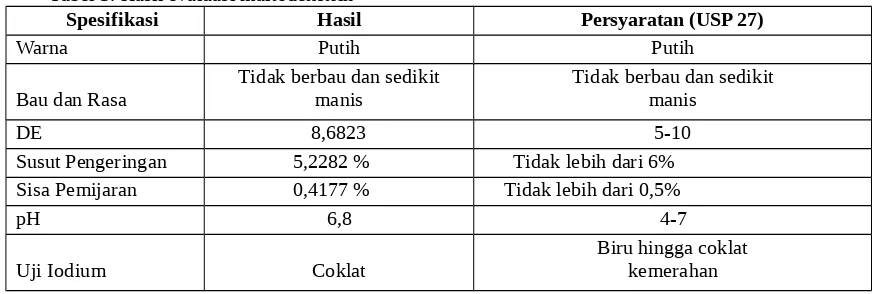 Tabel 2. Hasil evaluasi pati beras