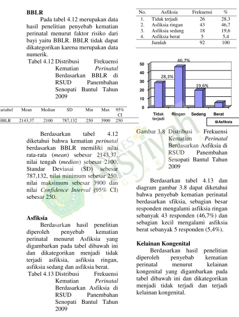 Tabel 4.12 Distribusibusi