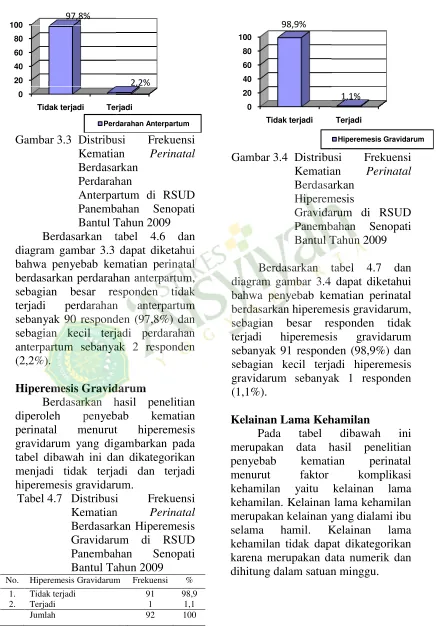 Gambar 3.3 Distribusibusi
