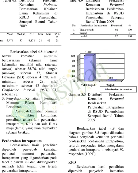 Tabel 4.8 Distribusibusi