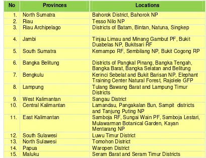 Table 6.   Distribution of Aquilaria species in Indonesia 