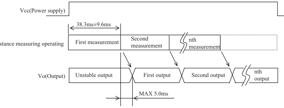 Fig. 1 Timing chart 