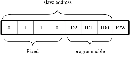 Figure 4. Device ID Address