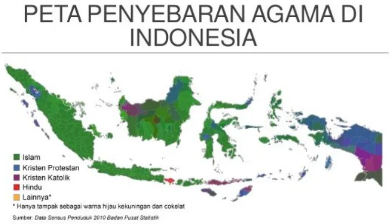 Gambar 1. Peta Penyebaran Agama di Indonesia sensus penduduk 2010 BPS (sumber:images.google.com)