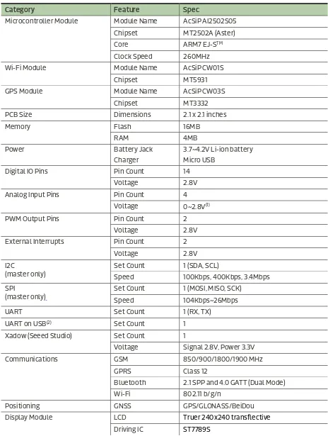 Table 1 Specification of the LinkIt Assist 2502 development board 