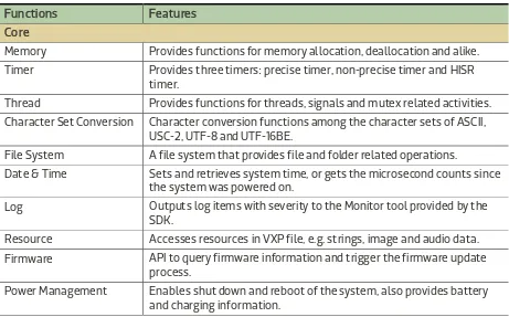 Table 3 Summary of LinkIt 2502 API modules 