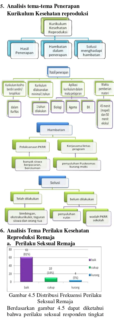 Gambar 4.2 Karakteristik Responden 