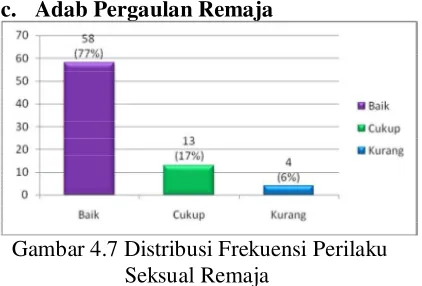 Gambar 4.6 Distribusi Frekuensi Personal 