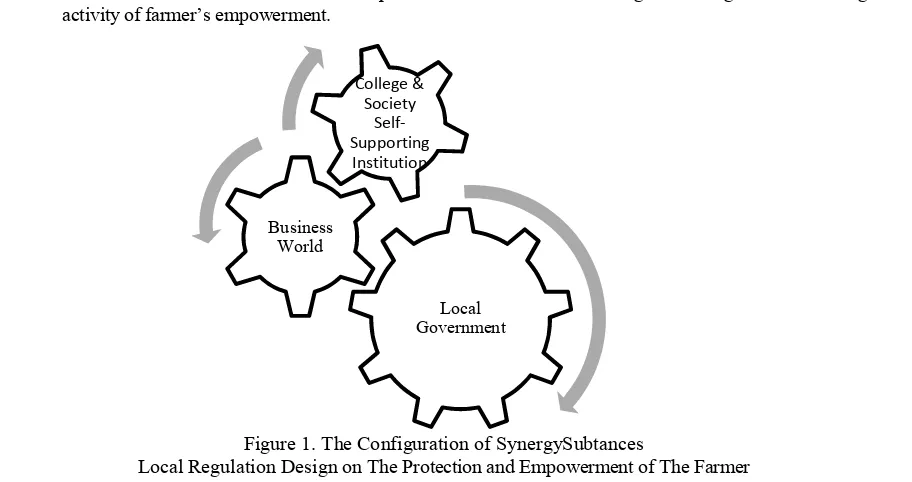 Figure 1. The Configuration of SynergySubtances 