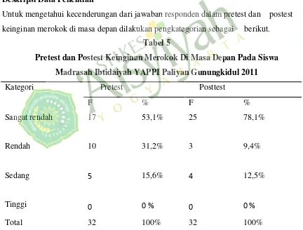 Tabel 4. Karakteristik Responden Berdasarkan Pekerjaan Orangtua 