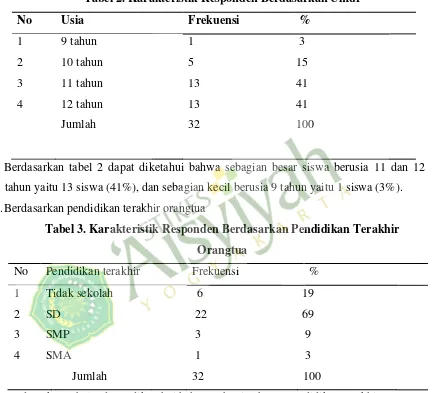 Tabel 2. Karakteristik Responden Berdasarkan Umur 