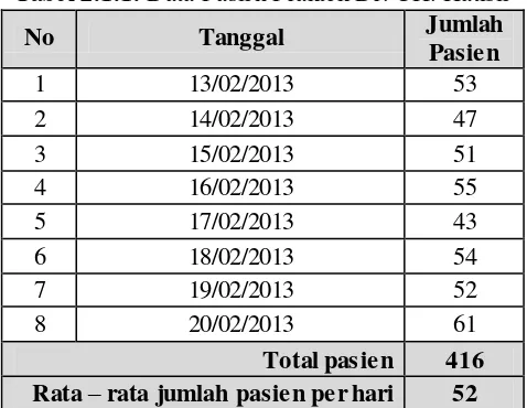 Tabel 2.1.1. Data Pasien Praktek Dr. CH. Hatibie 