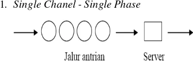 Gambar 2. Single Chanel - Multi Phase 