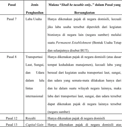 Tabel 3.1
