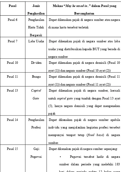 Tabel 3.2