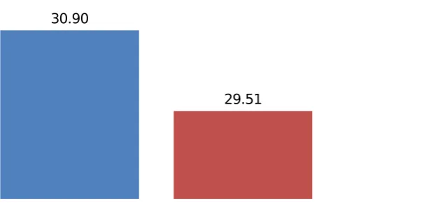 TABEL DAN GRAFIK