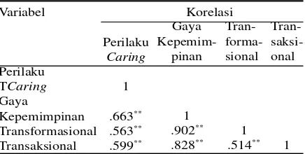 Tabel 4.2 Distribusi Responden Berdasarkan Karakte-ristik Responden di  Kabupaten Aceh Barat Tahun 2013(N= 101).