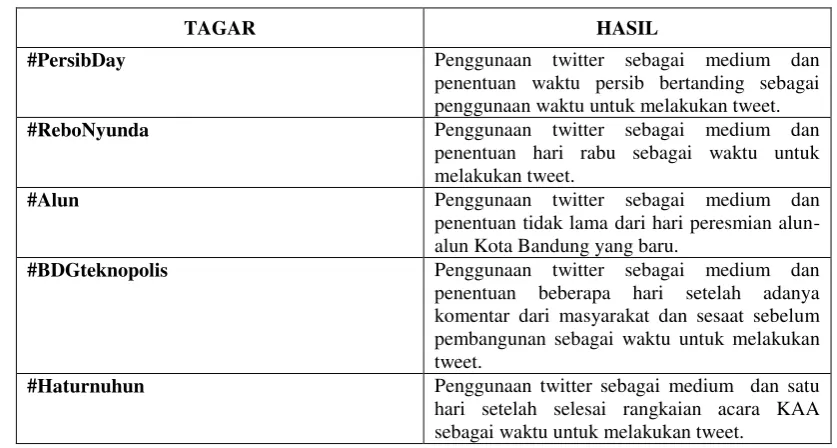 Tabel 5 Hasil Analisis Canon Delivery 