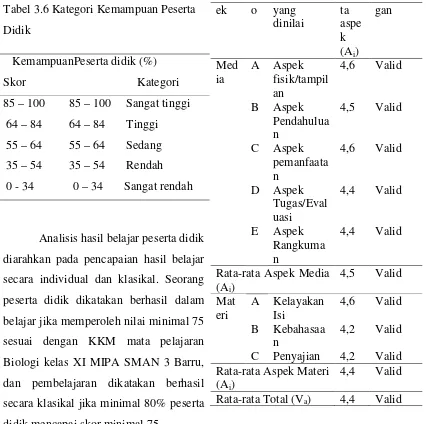 Tabel 3.6 Kategori Kemampuan Peserta 