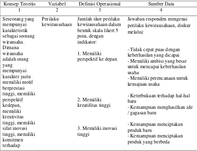 Tabel 3.1  Jumlah Penangkar Burung Kenari 