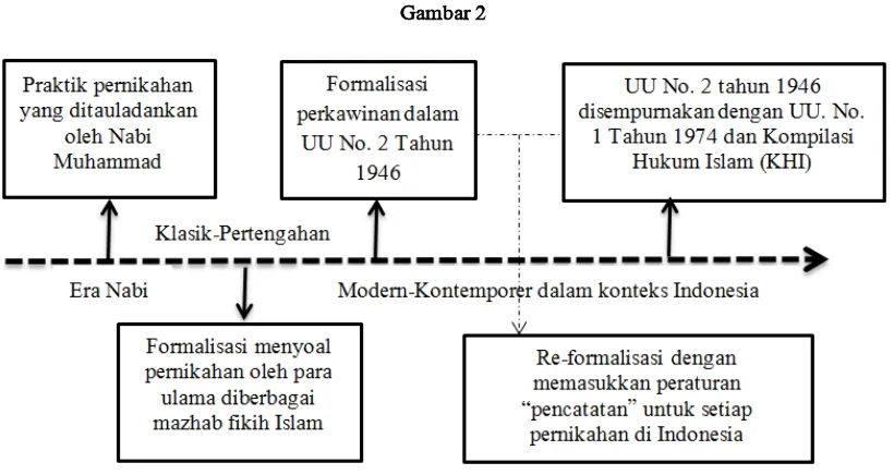 Gambar 2      