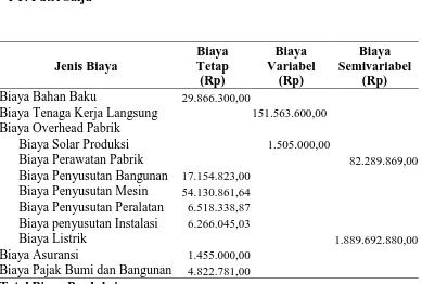 Tabel II.3 Biaya Produksi Tahun 2006 