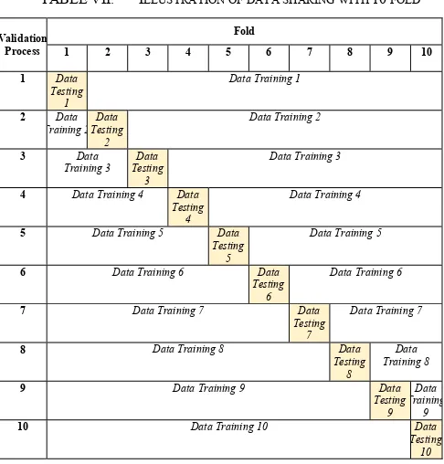 TABLE V.  SAMPLE DATA FROM THE RESULTS OF DATA T 