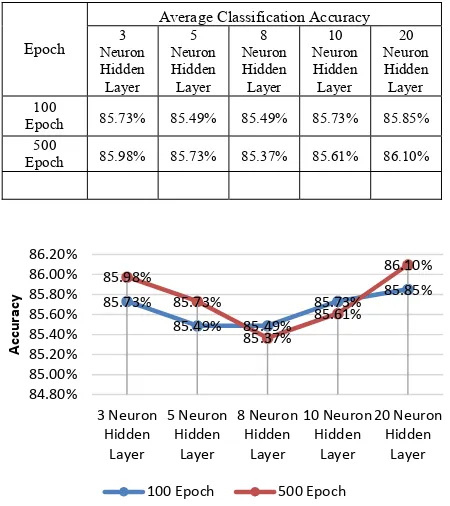 TABLE VIII.  RESULTS OF RECOGNITION OF CLASSIFICATION PATTERNS WITH BPNN 