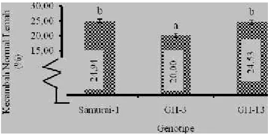 Figure 7. Effect of ethanol concentration on power variableselectric conduction.