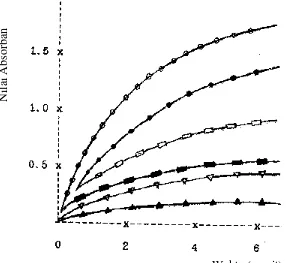 Gambar 5.  Tingkat kebocoran membran sel akibat alkohol: metanol (o), butanol (),propanol (� ), etanol ( ), aseton (), dan air ()(Priestley dan Leopold,1980).