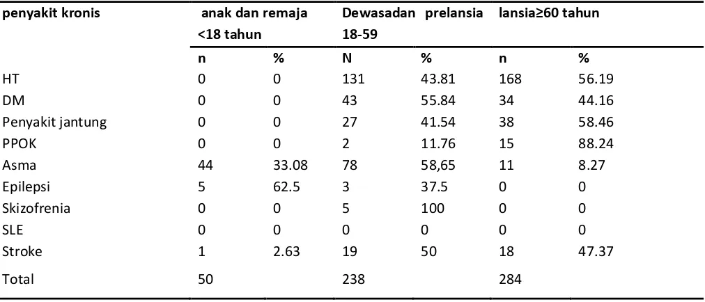 Tabel 3. Distribusi PRB berdasarkan jenis kelamin