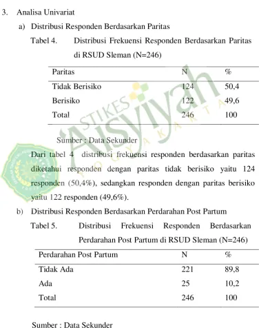 Tabel 4. Distribusi Frekuensi Responden Berdasarkan Paritas 