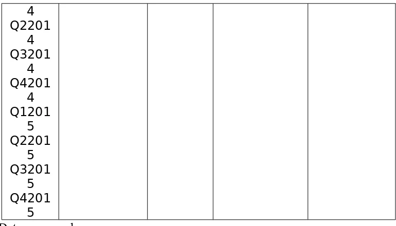 Table 3.The Characteristic of Banking Efficiency with VRTS model.