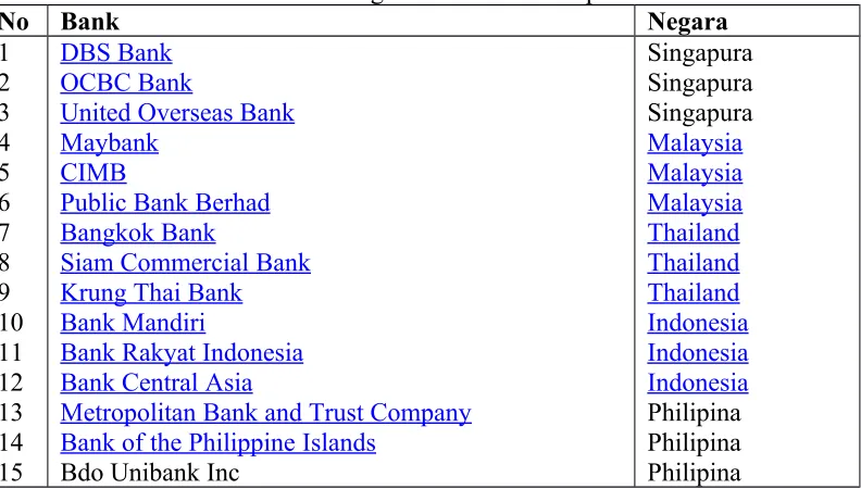 Table 1Data of Banks in Indonesia, Singapore, Malaysia, Thailand, and Philippine based on the total