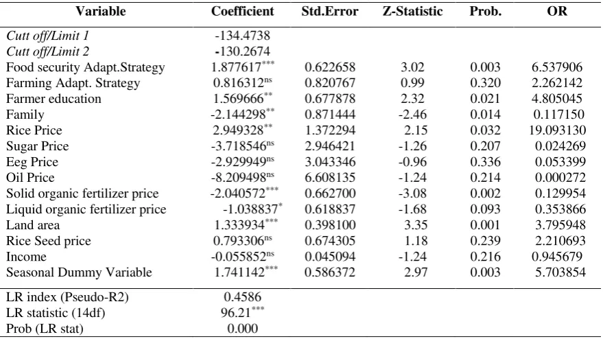 Table 3. Analysis Result of factors affecting the level of food security  of organic rice farmers’ Tanggamus Regency 