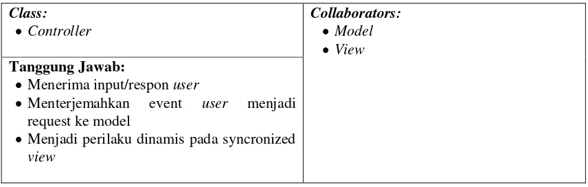 Tabel 2. Class-Responsibility-Collaborator Card untuk Komponen View 
