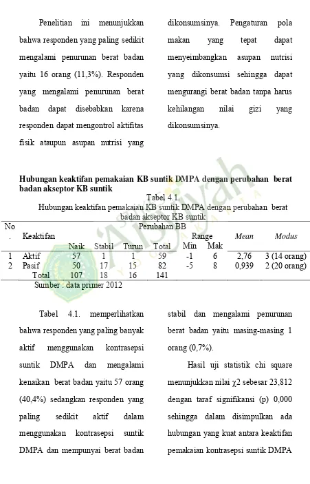 Tabel 4.1. 