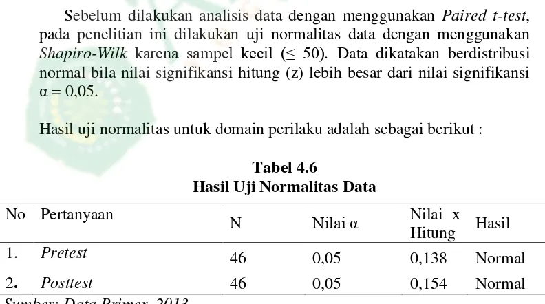 Tabel 4.6 Hasil Uji Normalitas Data 