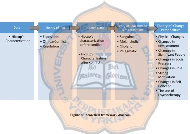 Figure of theoretical framework diagram 