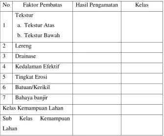 Tabel 3 kelas kemapua lahan 
