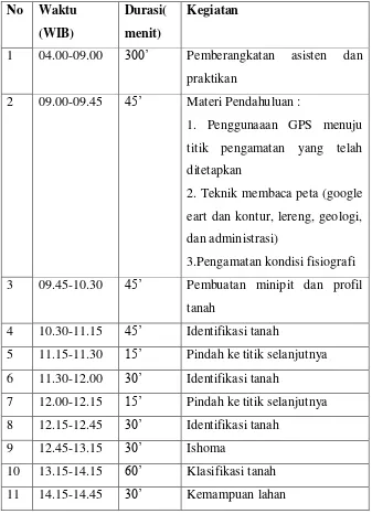 Tabel 1.  Jadwal Kegiatan Praktikum Stela 