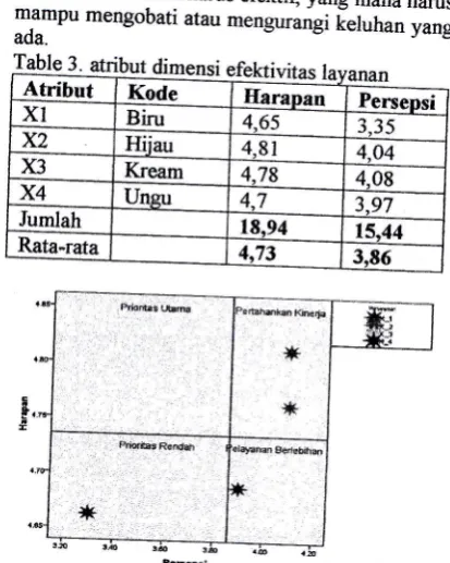 Table 3. atribut diAtribut