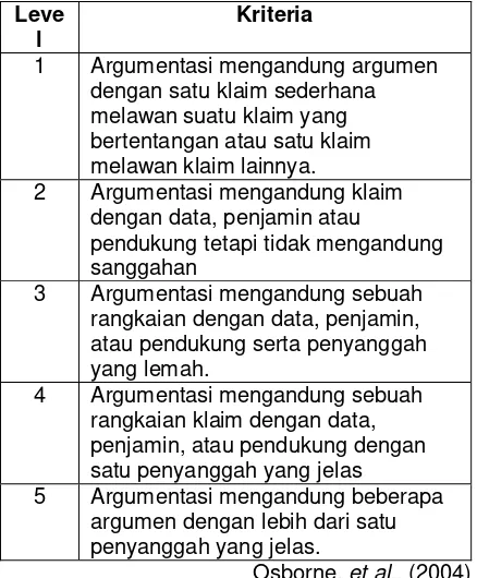 Tabel 1. Kerangka Kerja Analitik untuk Menilai Kualitas Argumentasi 