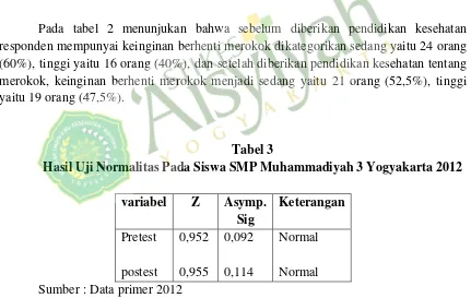 Tabel 3 Hasil Uji Normalitas Pada Siswa SMP Muhammadiyah 3 Yogyakarta 2012 