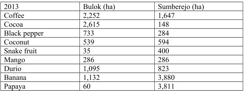 Figure 2. Map of cocoa land suitability in Bulok (red 