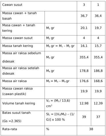 TABEL PEMERIKSAAN BATAS SUSUT