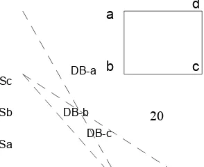 Gambar sket dari titik-titik yang berada disekitar titik 1 yang akan diukur dan diberi